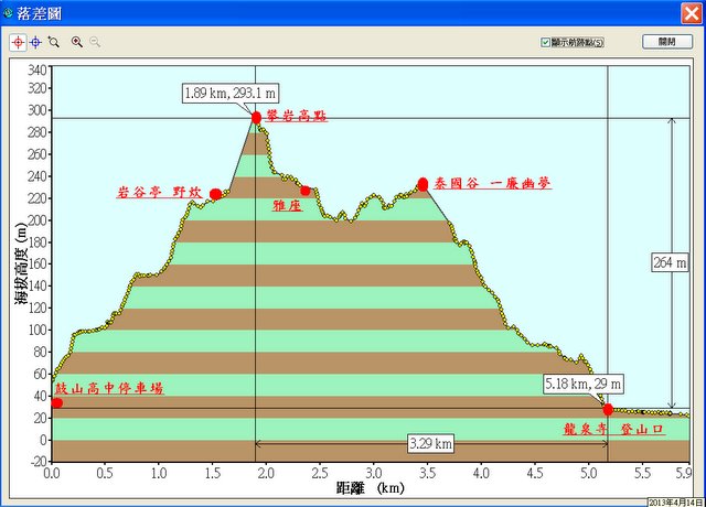 柴山健行-標高-距離-1.jpg